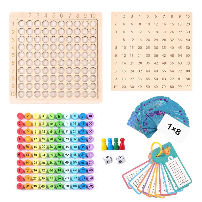 Learn Your Multiplication Tables