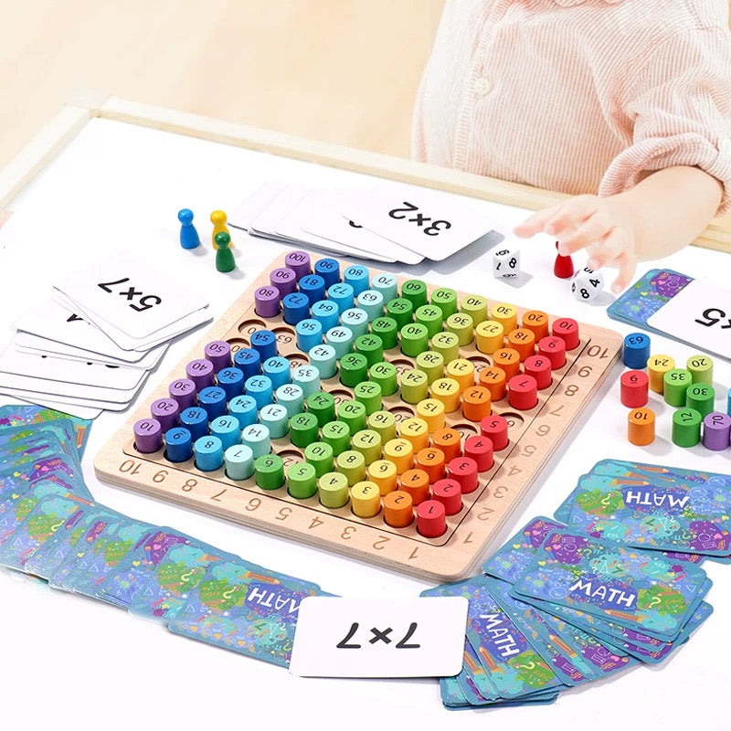 Learn Your Multiplication Tables