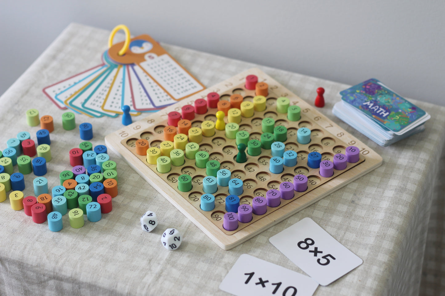 Learn Your Multiplication Tables