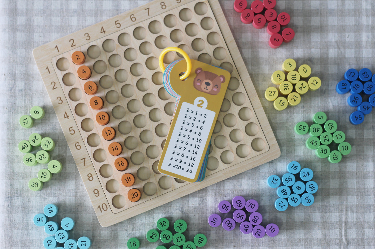 Learn Your Multiplication Tables