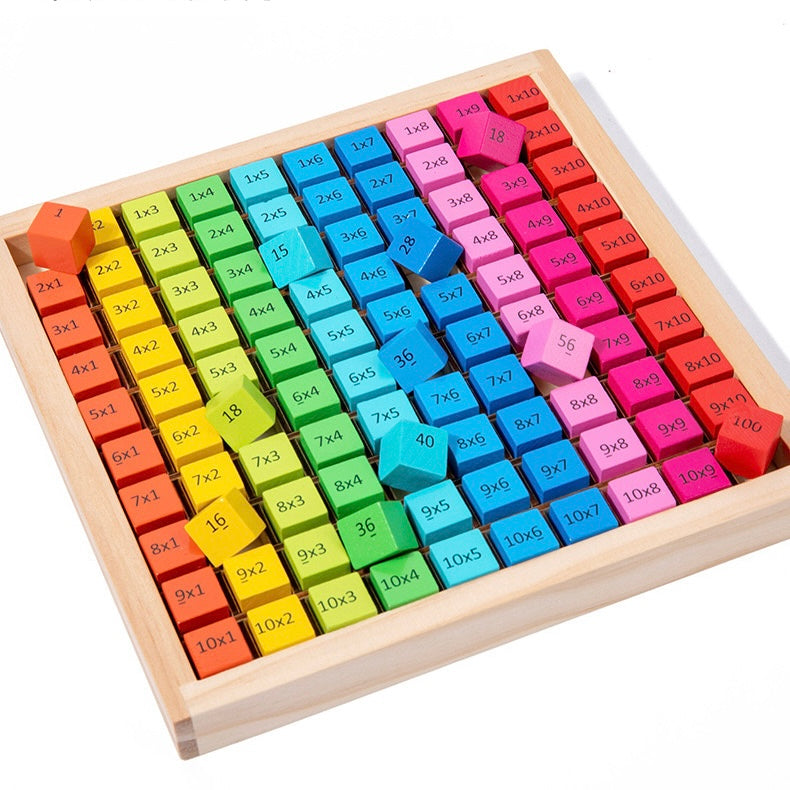 Rainbow Times Table Hundred Board